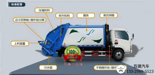 M國(guó)六東風(fēng)多利卡8方壓縮垃圾車制造廠家與汽車廂體制造解析