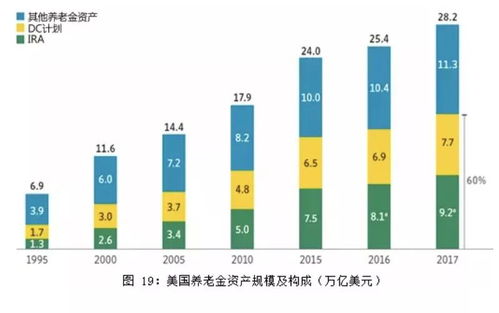 從全球共同基金趨勢，看中國資產(chǎn)管理的未來