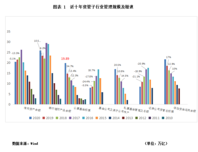 滇峰視角 2020年信托行業年報解讀之規模收縮與資產管理新趨勢