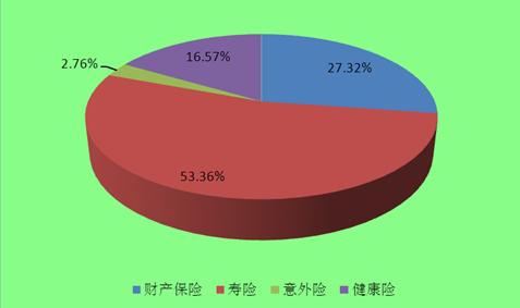 產業觀察 商業健康保險市場“藍海”涌動 以供給側創新捕捉健康險戰略機遇