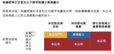 招商局置地啟動資產(chǎn)管理新時代，獲母公司資產(chǎn)注入迎來發(fā)展新契機