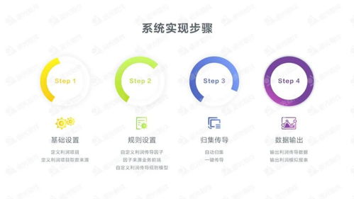 集團企業(yè)全口徑利潤模擬業(yè)務(wù)信息化 驅(qū)動企業(yè)管理效益提升的新引擎