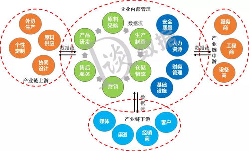 B端數(shù)據(jù)運營在企業(yè)管理咨詢中的實踐路徑
