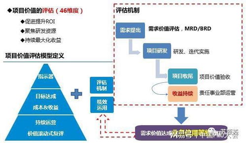 企業(yè)組織級項目管理框架的應(yīng)用實踐