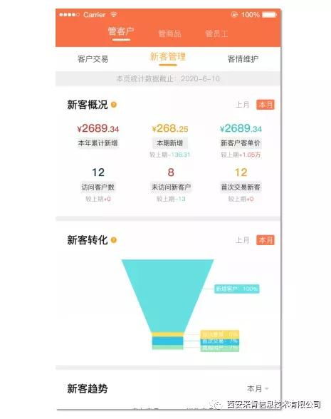 雙核驅動 以客戶與商品管理為基石的企業經營之道